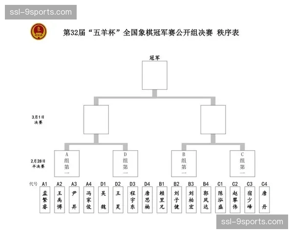 混合团体全能抽签结果出炉 中国队与日本葡萄牙同处死亡之组